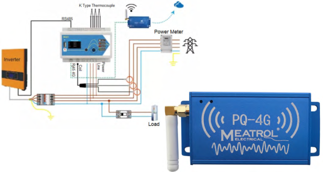 PQ-4G Ethernet Edge Computing Gateway. Meatrol South Africa img